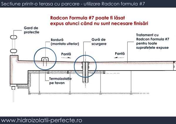 Hidroizolatie Radcon Formula 7 Terasa Parcare