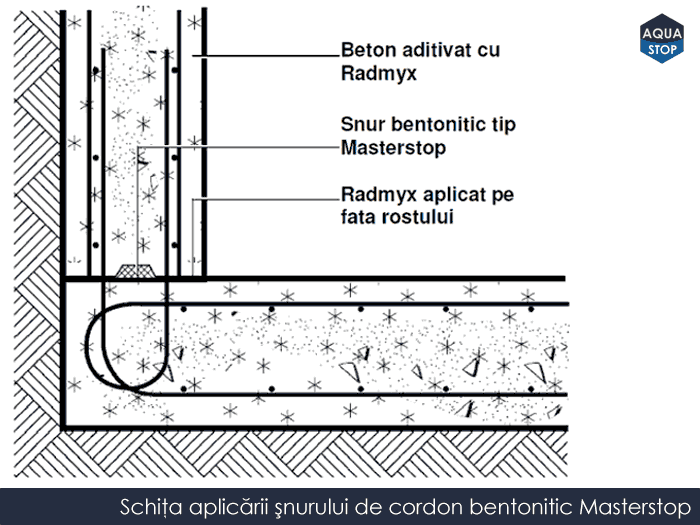 Hidroizolarea rosturilor de turnare