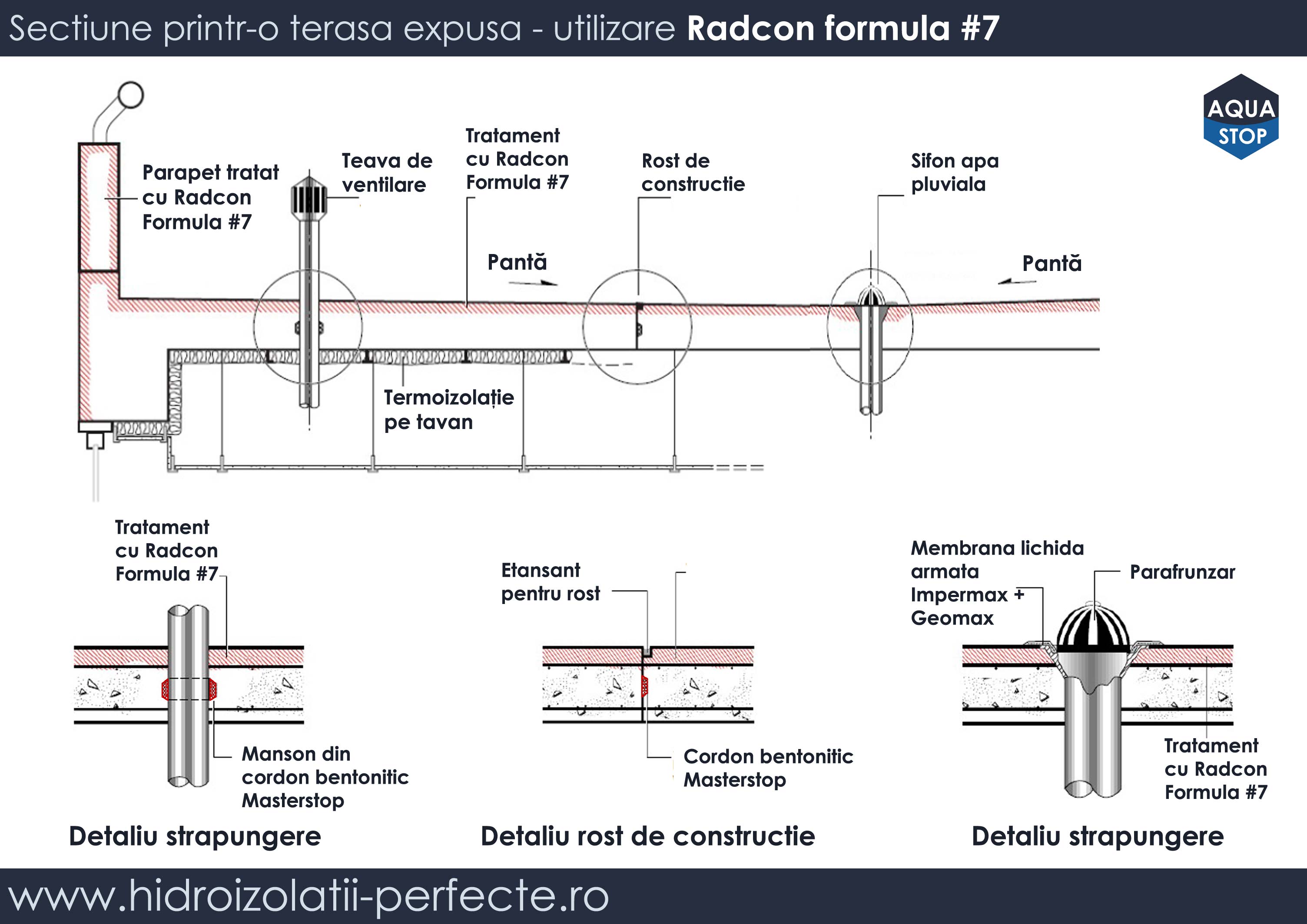 Radcon Formula 7 Hidroizolare Terasa Expusa