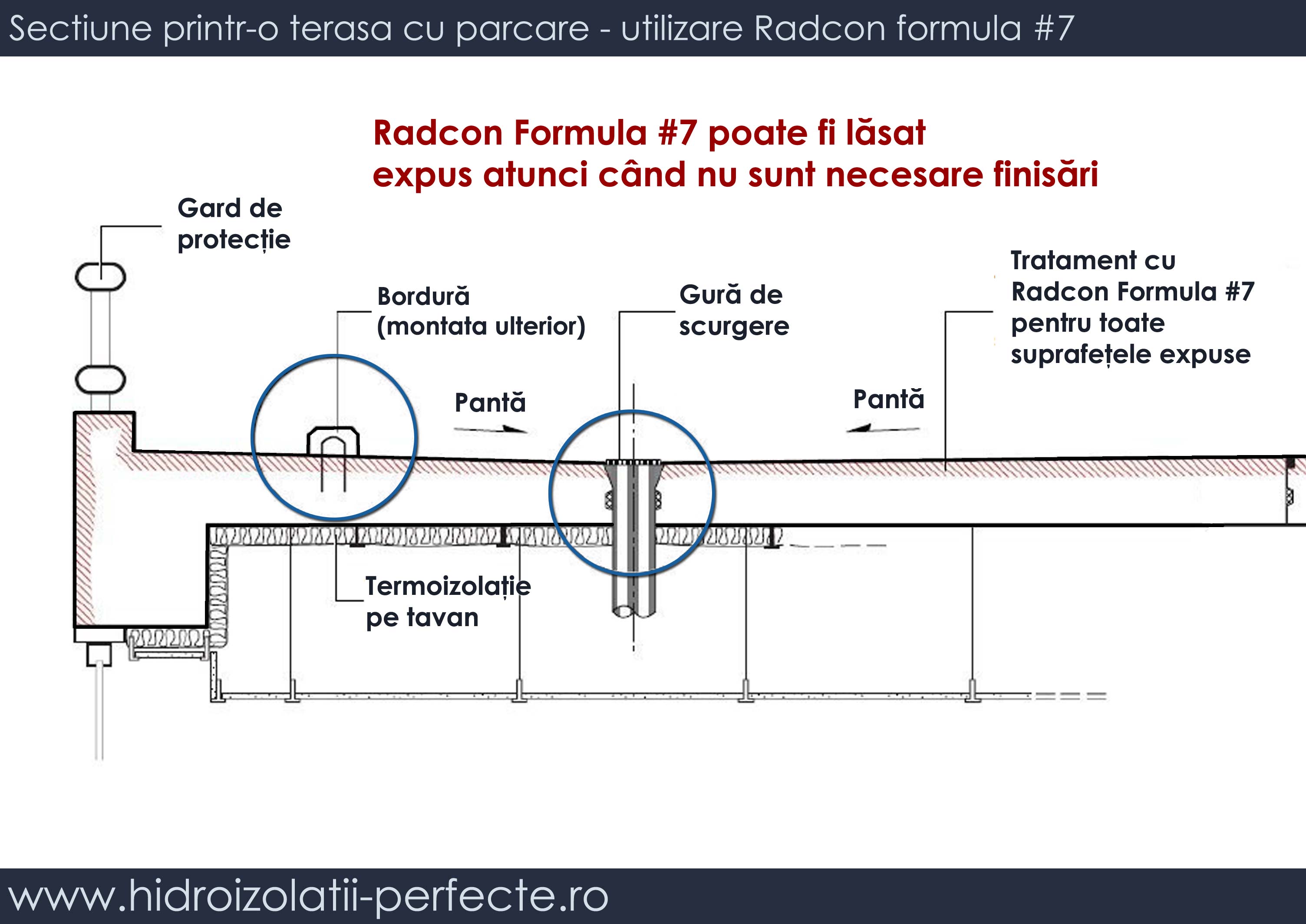 Radcon Formula 7 Terasa Cu Parcare Big