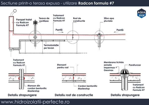 Radcon Formula 7 Terasa Expusa Exfoliere Beton